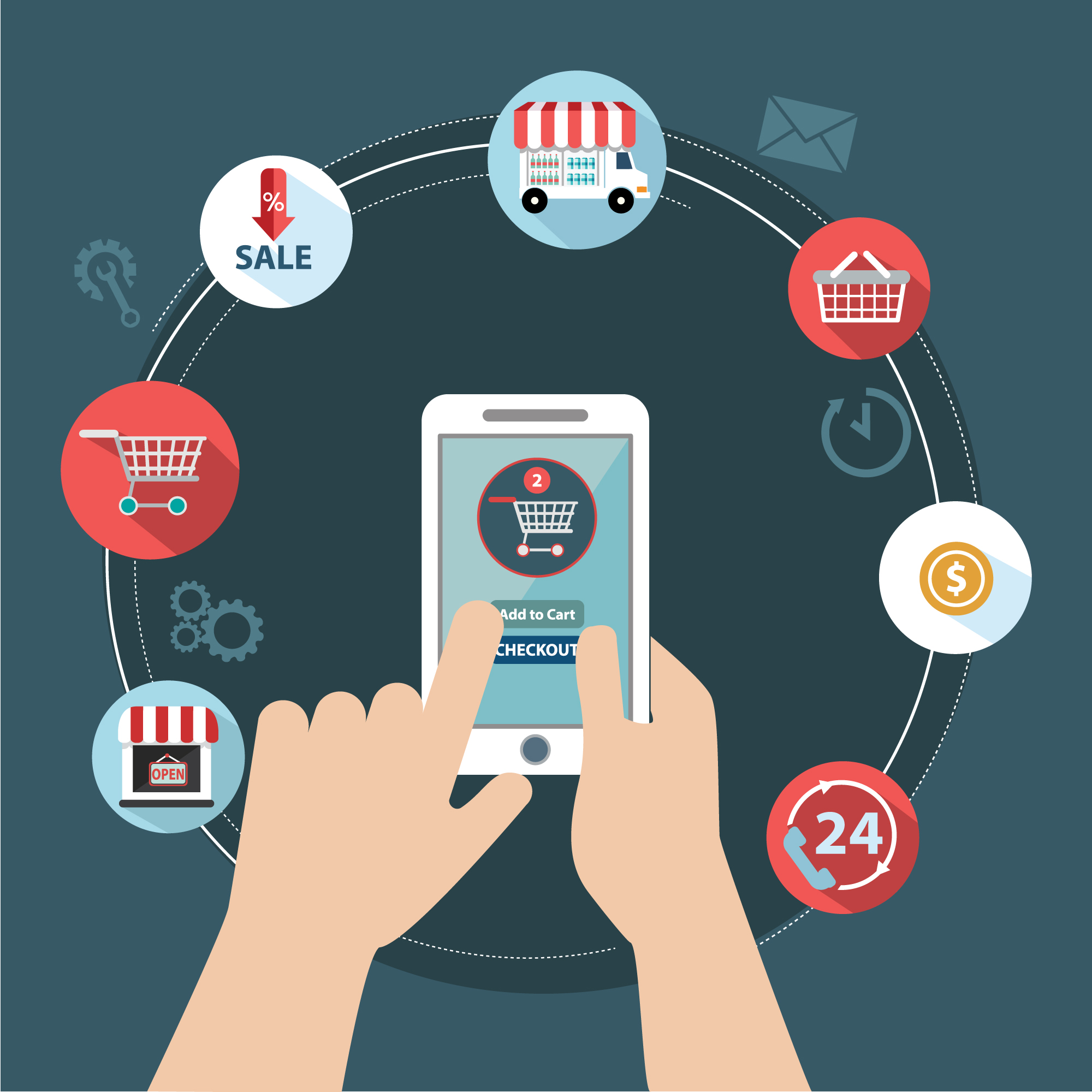 Best Ecommerce App Development Strategies 2025