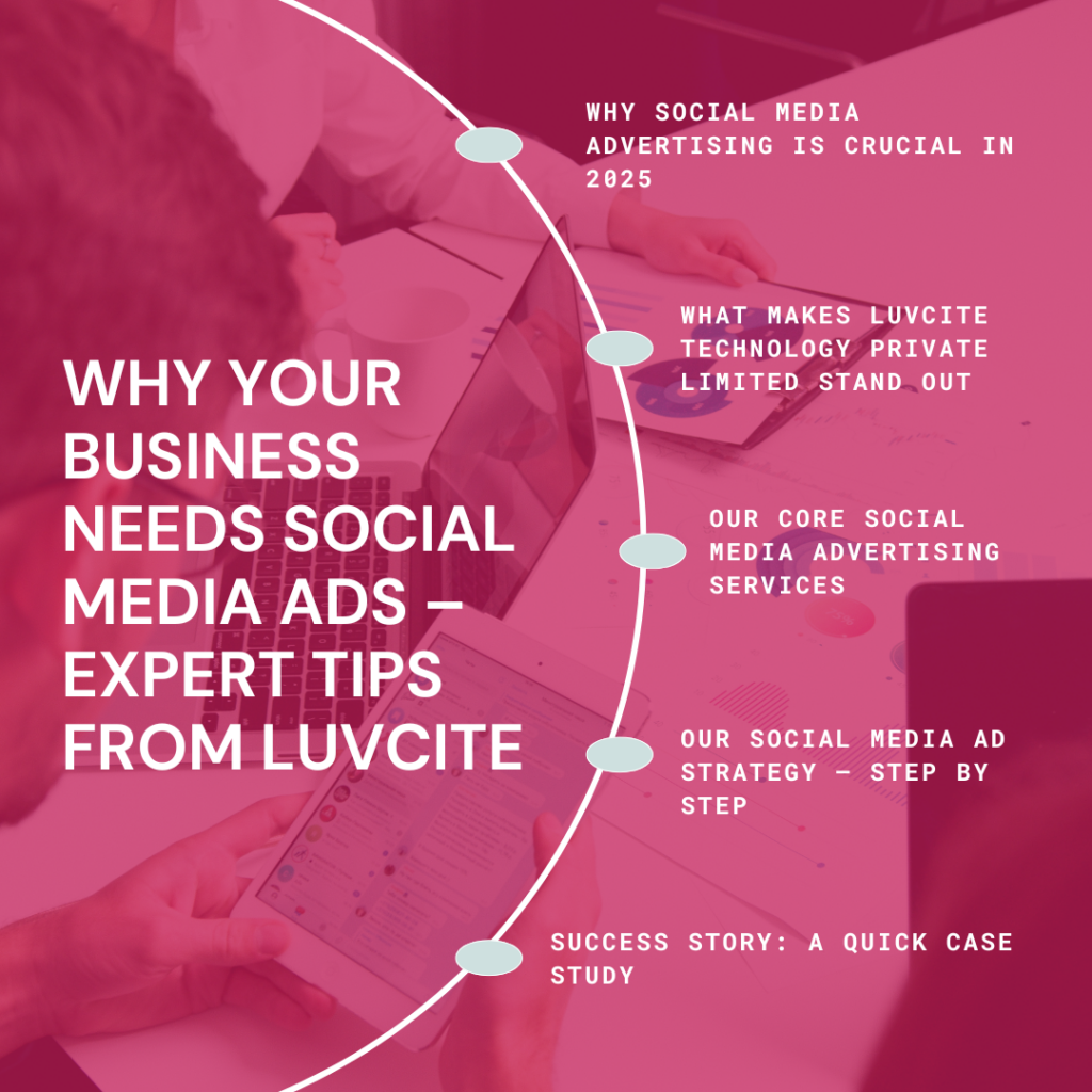 Why Your Business Needs Social Media Ads – Expert Tips from