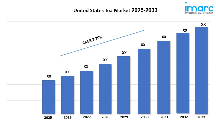 United States Tea Market Size, Growth and Forecast 2025–2033