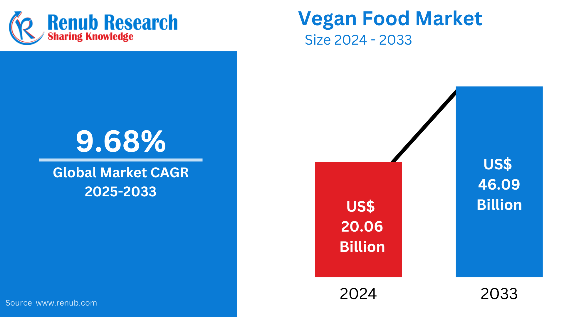 Vegan Food Market Insights 2025-2033| Growth & Opportunity A
