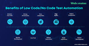 Benefits of Low Code/No Code Automation