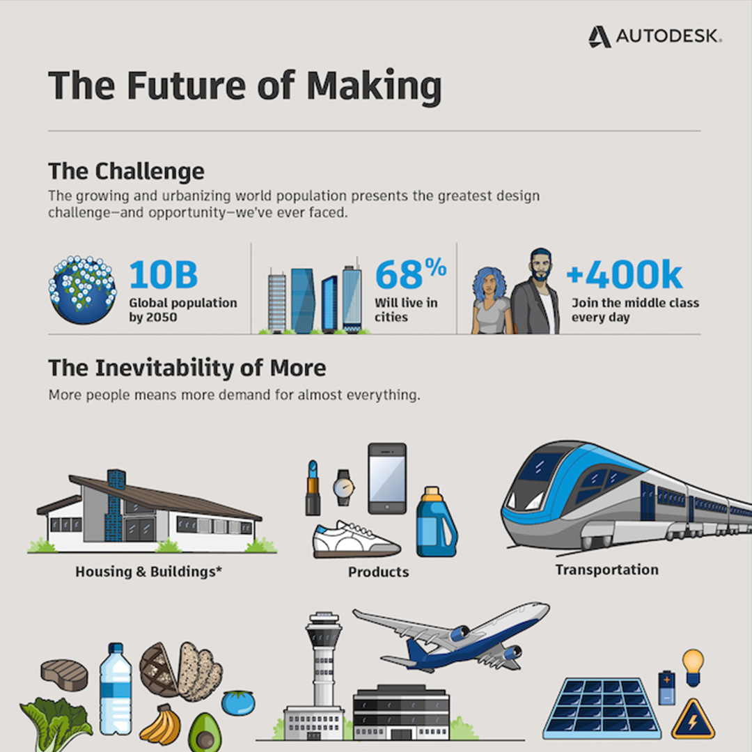 AutoDesk Distributor: Empowering Design & Innovation with Ce